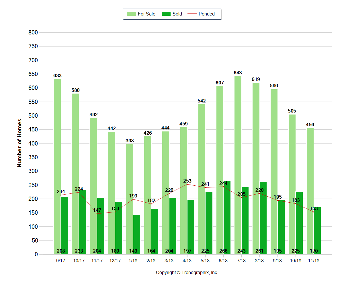 Bend Oregon Real Estate